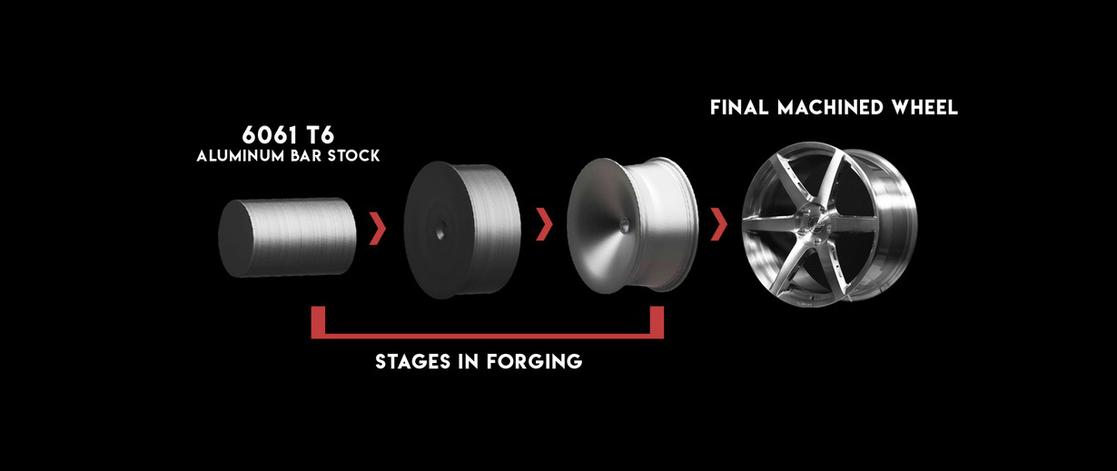 China custom wheels factory