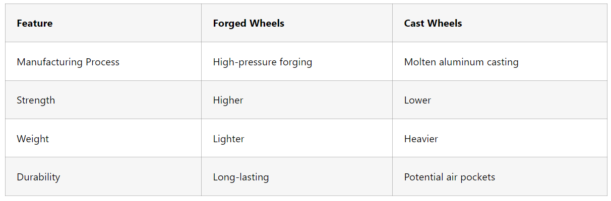 forged wheel vs cast wheel