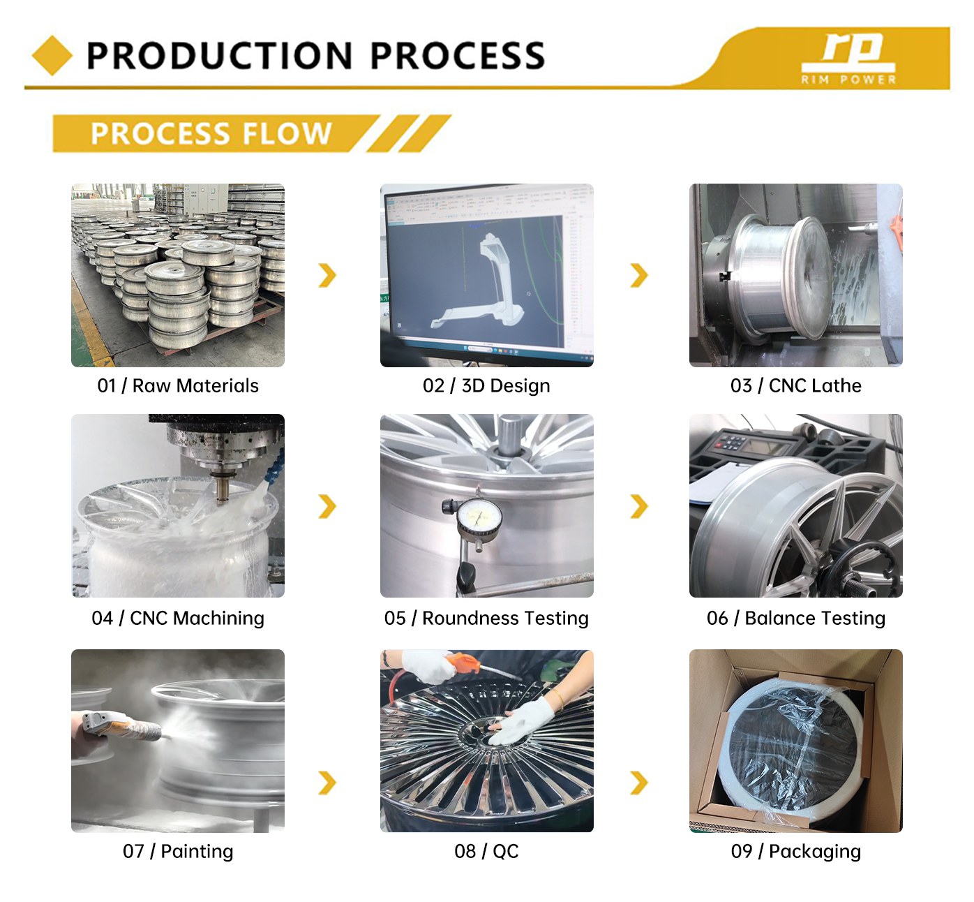 Forged wheel production process Forged wheel production process
