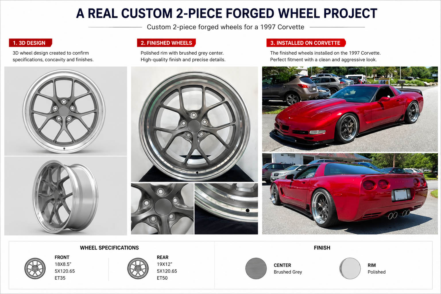 Custom 2-piece forged wheels for a 1997 Corvette from 3D design to final installation
